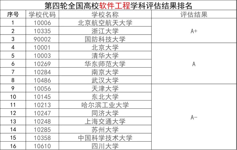 一堂软件工程大学排名的有趣课 一堂软件工程大学排名的有趣课