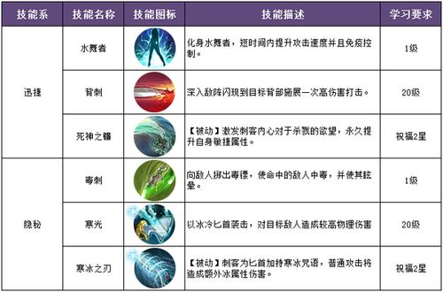 创意技能体系刺客的三技能新定义 创意技能体系刺客的三技能新定义