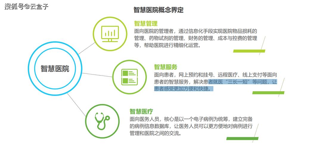 大数据背景下基于新型技术的智能家庭医疗服务模式探索 大数据背景下基于新型技术的智能家庭医疗服务模式探索