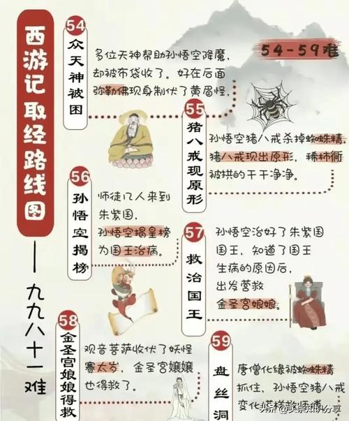 从九九爱视频到九九八十一难,不只是西天取经 从九九爱视频到九九八十一难,不只是西天取经